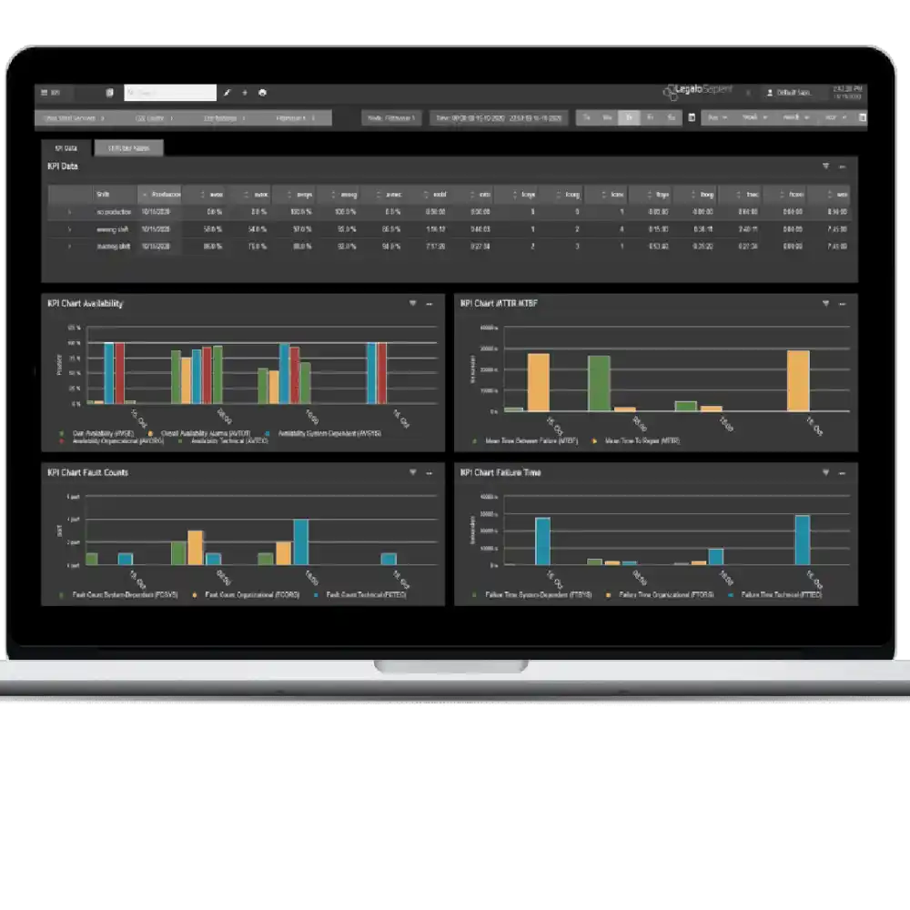 Software MES Manufactura