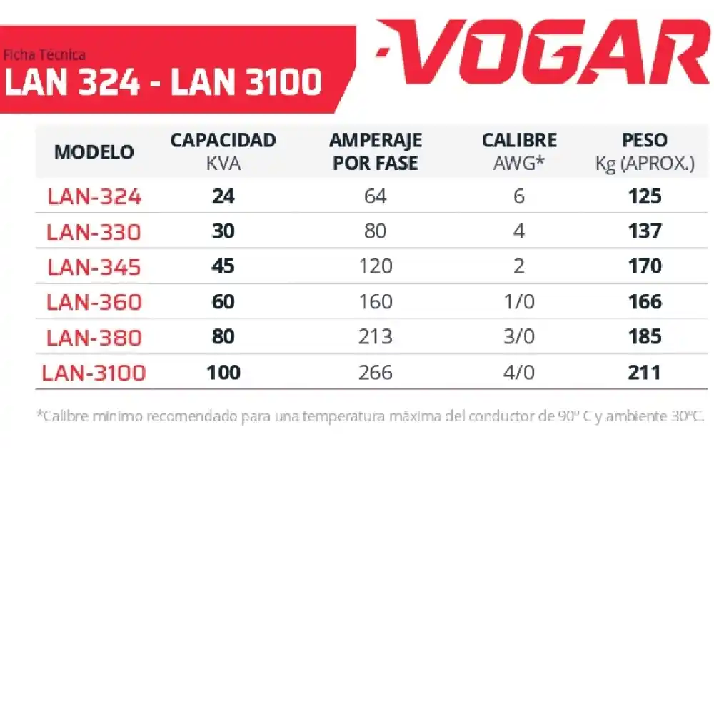 Acondicionador Electrónico Trifásico   24 a 100 KVA - Vogar LAN 324 - 3100_2