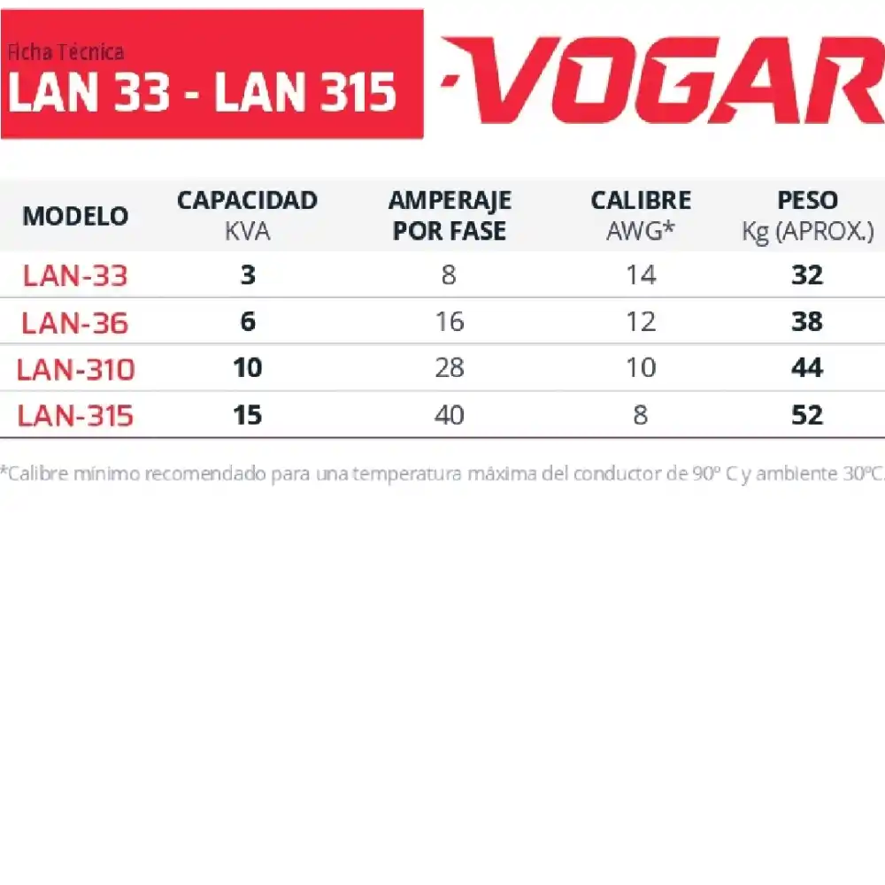 Acondicionador Electrónico Trifásico  3 a 15 KVA - Vogar LAN 33–315_2